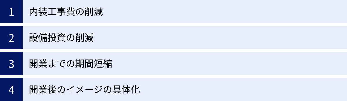 内装工事費の削減、設備投資の削減、開業までの期間短縮、開業後のイメージの具体化