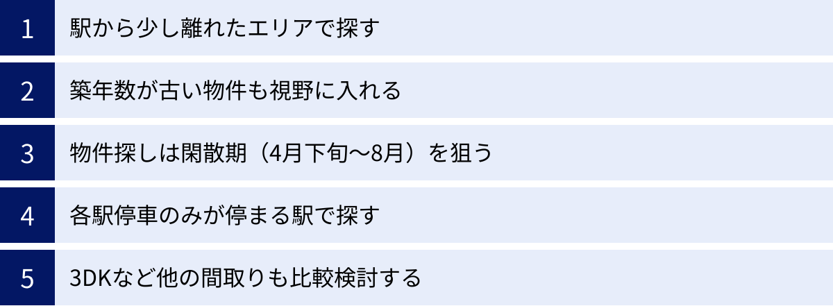 駅から少し離れたエリアで探す、築年数が古い物件も視野に入れる、物件探しは閑散期（4月下旬～8月）を狙う、各駅停車のみが停まる駅で探す、3DKなど他の間取りも比較検討する