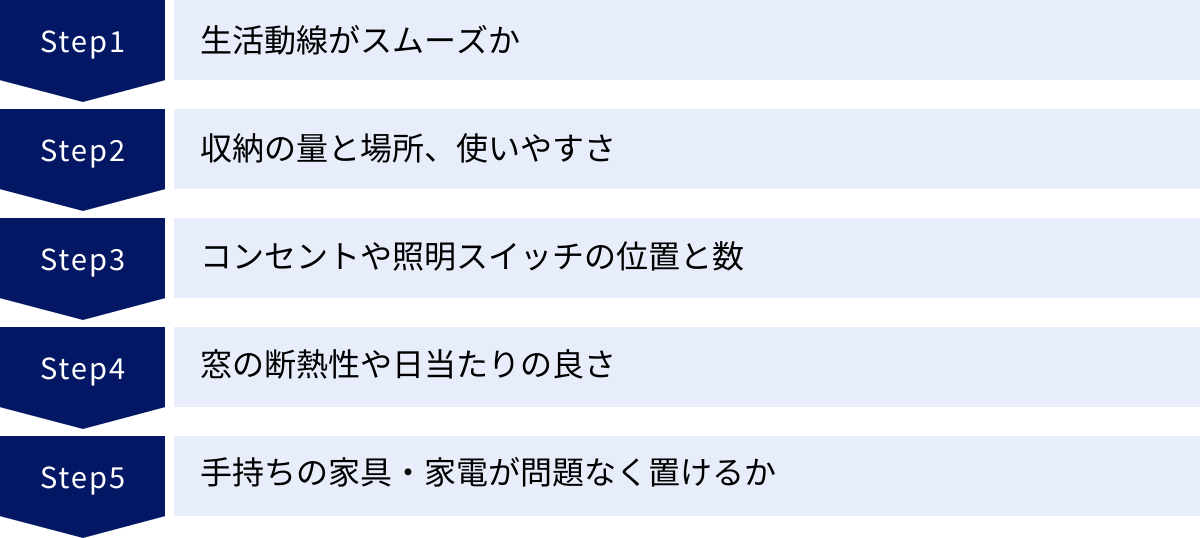 生活動線がスムーズか、収納の量と場所、使いやすさ、コンセントや照明スイッチの位置と数、窓の断熱性や日当たりの良さ、手持ちの家具・家電が問題なく置けるか