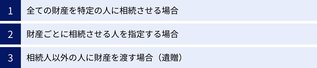 全ての財産を特定の人に相続させる場合、財産ごとに相続させる人を指定する場合、相続人以外の人に財産を渡す場合（遺贈）
