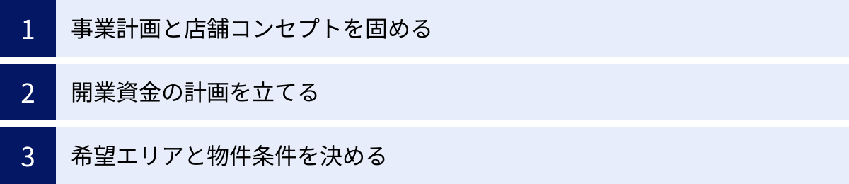 事業計画と店舗コンセプトを固める、開業資金の計画を立てる、希望エリアと物件条件を決める