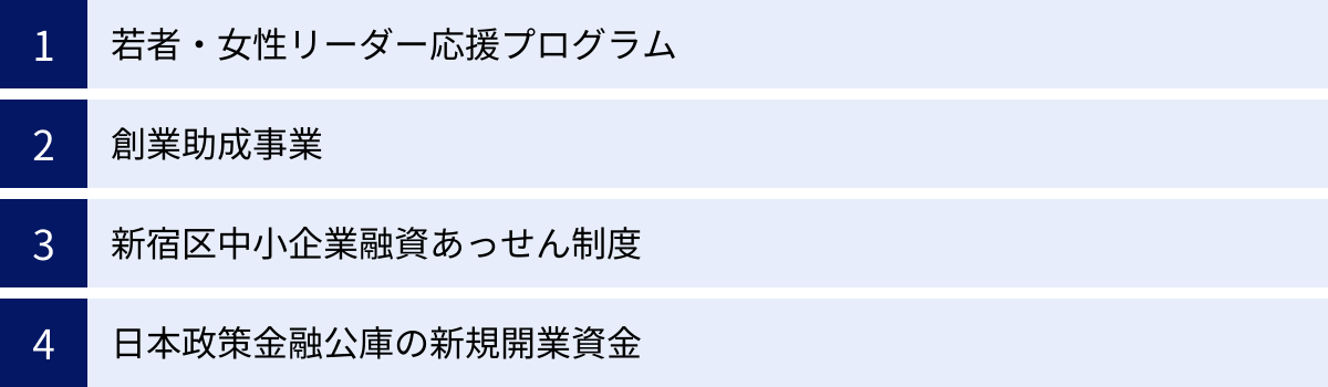 若者・女性リーダー応援プログラム、創業助成事業、新宿区中小企業融資あっせん制度、日本政策金融公庫の新規開業資金