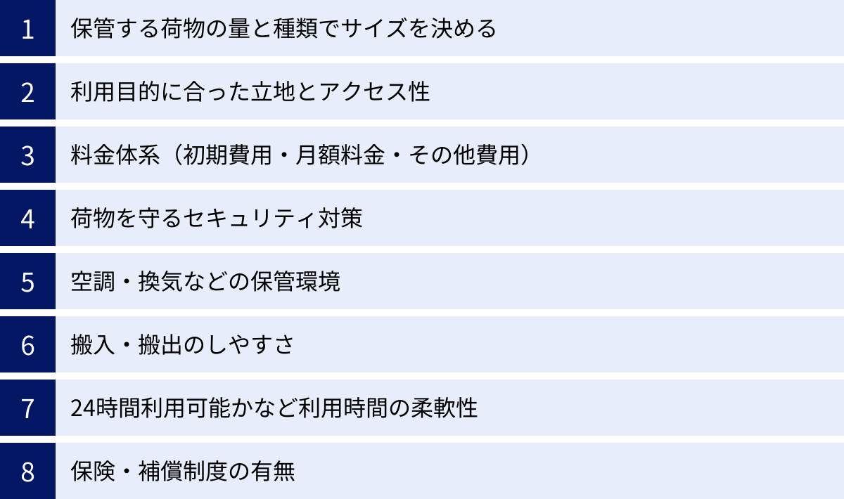 保管する荷物の量と種類でサイズを決める、利用目的に合った立地とアクセス性、料金体系（初期費用・月額料金・その他費用）、荷物を守るセキュリティ対策、空調・換気などの保管環境、搬入・搬出のしやすさ、24時間利用可能かなど利用時間の柔軟性、保険・補償制度の有無