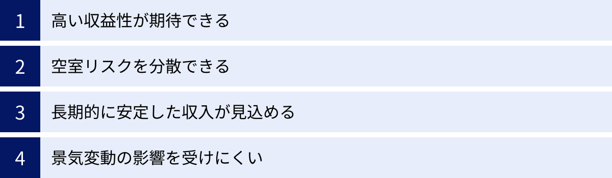 高い収益性が期待できる、空室リスクを分散できる、長期的に安定した収入が見込める、景気変動の影響を受けにくい