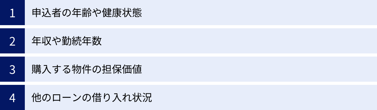 申込者の年齢や健康状態、年収や勤続年数、購入する物件の担保価値、他のローンの借り入れ状況