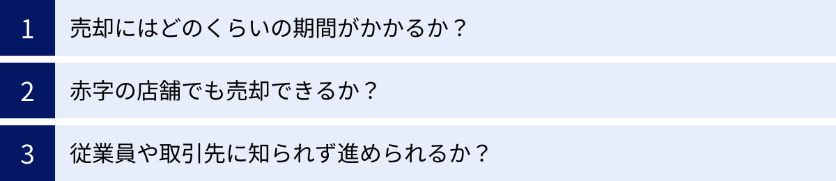 売却にはどのくらいの期間がかかるか？、赤字の店舗でも売却できるか？、従業員や取引先に知られず進められるか？