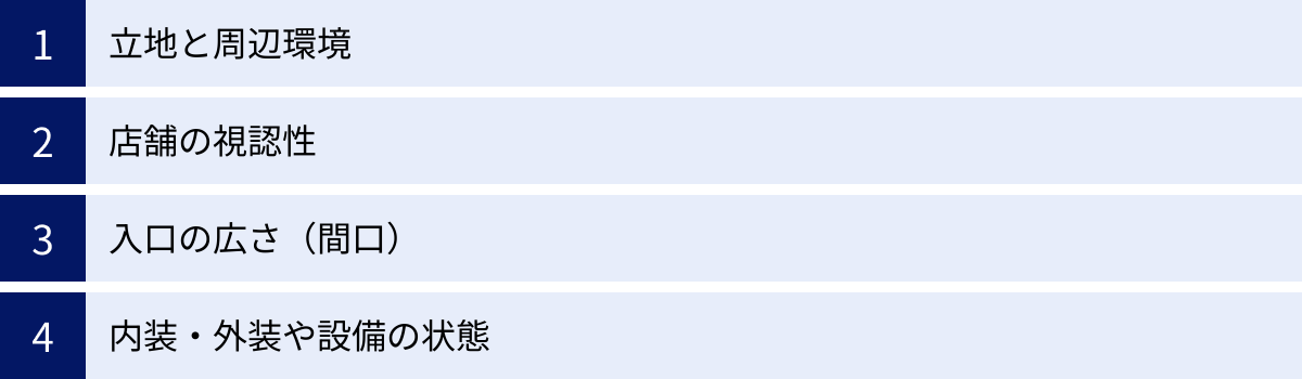 立地と周辺環境、店舗の視認性、入口の広さ（間口）、内装・外装や設備の状態