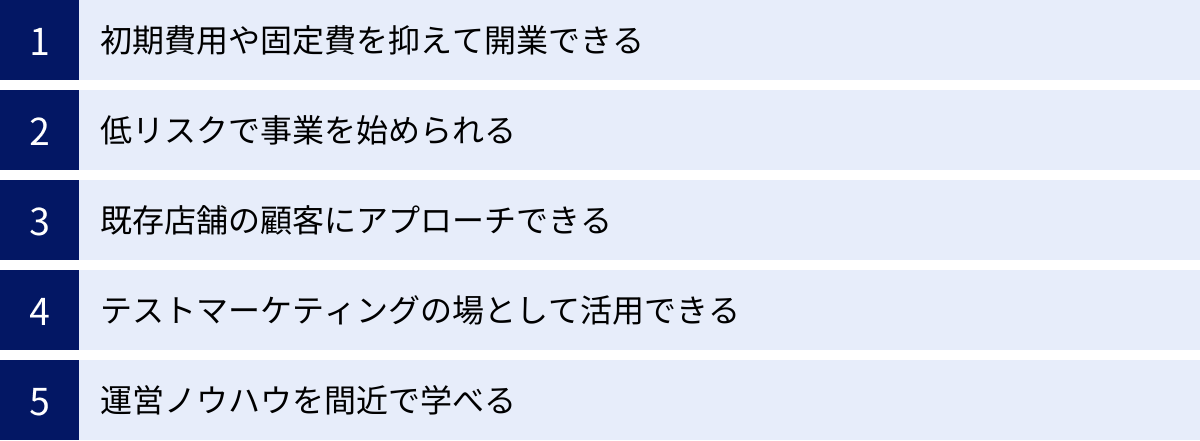 初期費用や固定費を抑えて開業できる、低リスクで事業を始められる、既存店舗の顧客にアプローチできる、テストマーケティングの場として活用できる、運営ノウハウを間近で学べる