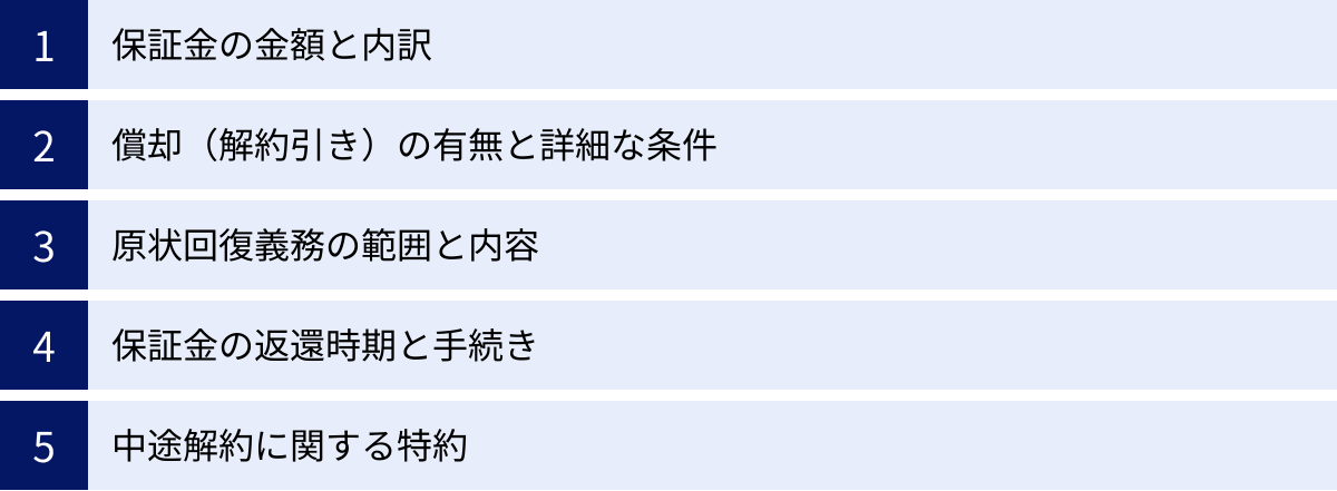 保証金の金額と内訳、償却（解約引き）の有無と詳細な条件、原状回復義務の範囲と内容、保証金の返還時期と手続き、中途解約に関する特約