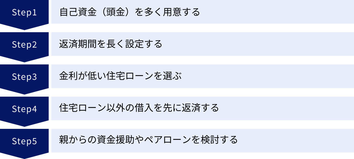 自己資金（頭金）を多く用意する、返済期間を長く設定する、金利が低い住宅ローンを選ぶ、住宅ローン以外の借入を先に返済する、親からの資金援助やペアローンを検討する