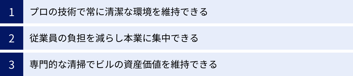 プロの技術で常に清潔な環境を維持できる、従業員の負担を減らし本業に集中できる、専門的な清掃でビルの資産価値を維持できる