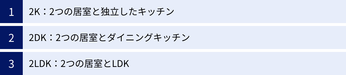2K：2つの居室と独立したキッチン、2DK：2つの居室とダイニングキッチン、2LDK：2つの居室とLDK