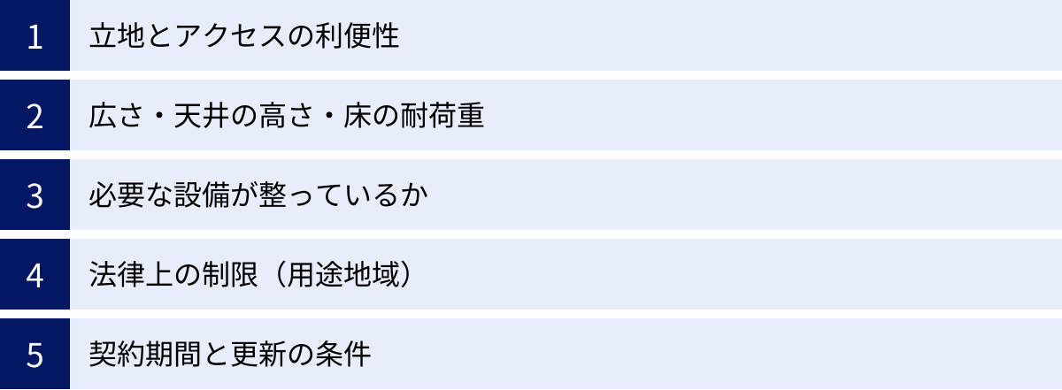 立地とアクセスの利便性、広さ・天井の高さ・床の耐荷重、必要な設備が整っているか、法律上の制限（用途地域）、契約期間と更新の条件