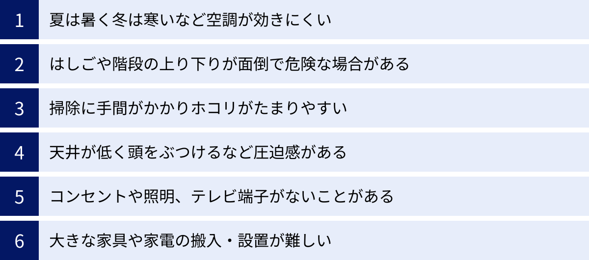 夏は暑く冬は寒いなど空調が効きにくい、はしごや階段の上り下りが面倒で危険な場合がある、掃除に手間がかかりホコリがたまりやすい、天井が低く頭をぶつけるなど圧迫感がある、コンセントや照明、テレビ端子がないことがある、大きな家具や家電の搬入・設置が難しい