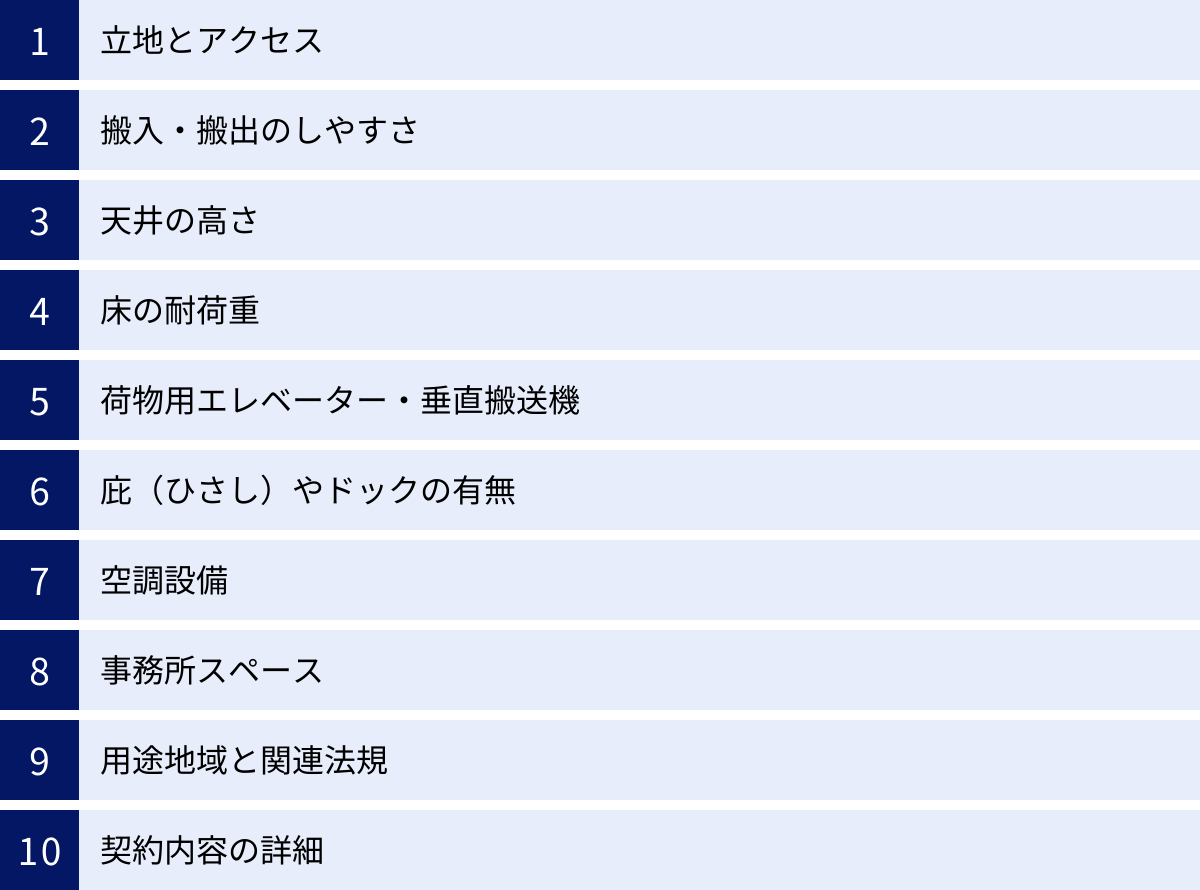 立地とアクセス、搬入・搬出のしやすさ、天井の高さ、床の耐荷重、荷物用エレベーター・垂直搬送機、庇（ひさし）やドックの有無、空調設備、事務所スペース、用途地域と関連法規、契約内容の詳細