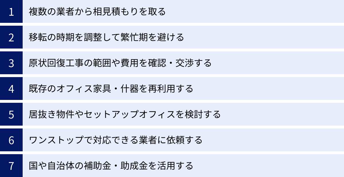 複数の業者から相見積もりを取る、移転の時期を調整して繁忙期を避ける、原状回復工事の範囲や費用を確認・交渉する、既存のオフィス家具・什器を再利用する、居抜き物件やセットアップオフィスを検討する、ワンストップで対応できる業者に依頼する、国や自治体の補助金・助成金を活用する