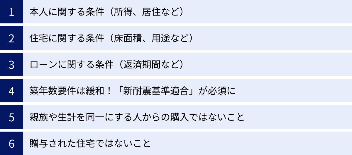 本人に関する条件（所得、居住など）、住宅に関する条件（床面積、用途など）、ローンに関する条件（返済期間など）、築年数要件は緩和！「新耐震基準適合」が必須に、親族や生計を同一にする人からの購入ではないこと、贈与された住宅ではないこと