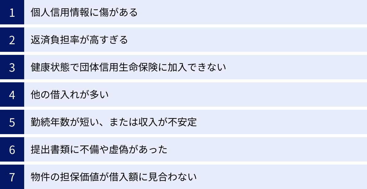 個人信用情報に傷がある、返済負担率が高すぎる、健康状態で団体信用生命保険に加入できない、他の借入れが多い、勤続年数が短い、または収入が不安定、提出書類に不備や虚偽があった、物件の担保価値が借入額に見合わない