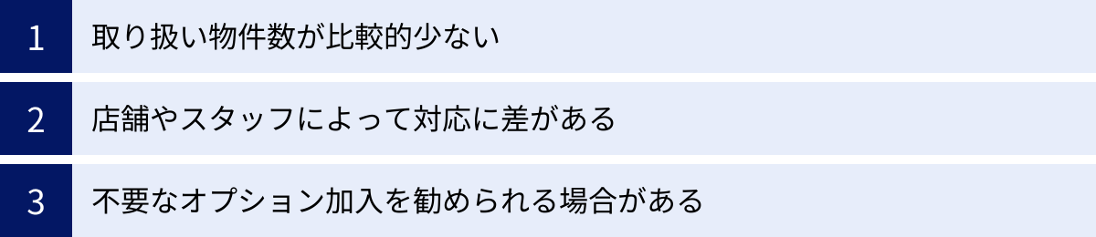 取り扱い物件数が比較的少ない、店舗やスタッフによって対応に差がある、不要なオプション加入を勧められる場合がある