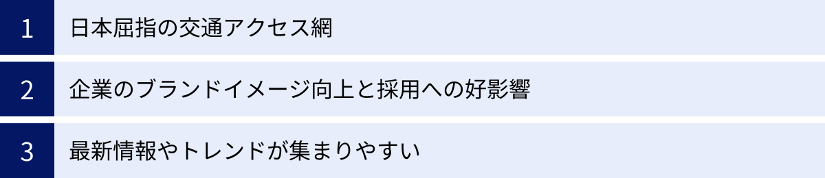 日本屈指の交通アクセス網、企業のブランドイメージ向上と採用への好影響、最新情報やトレンドが集まりやすい