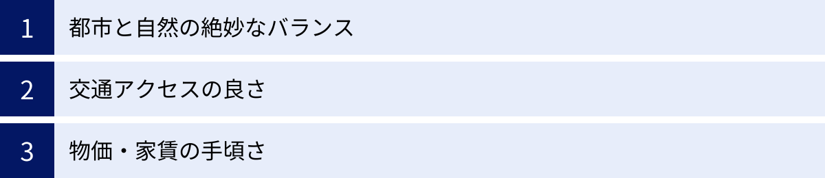 都市と自然の絶妙なバランス、交通アクセスの良さ、物価・家賃の手頃さ