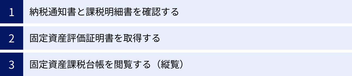納税通知書と課税明細書を確認する、固定資産評価証明書を取得する、固定資産課税台帳を閲覧する（縦覧）