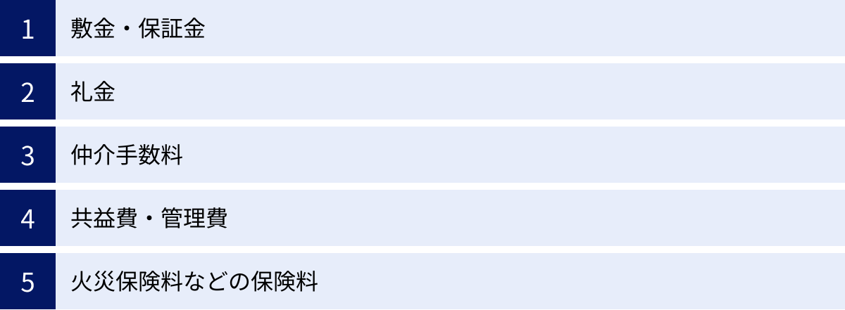 敷金・保証金、礼金、仲介手数料、共益費・管理費、火災保険料などの保険料