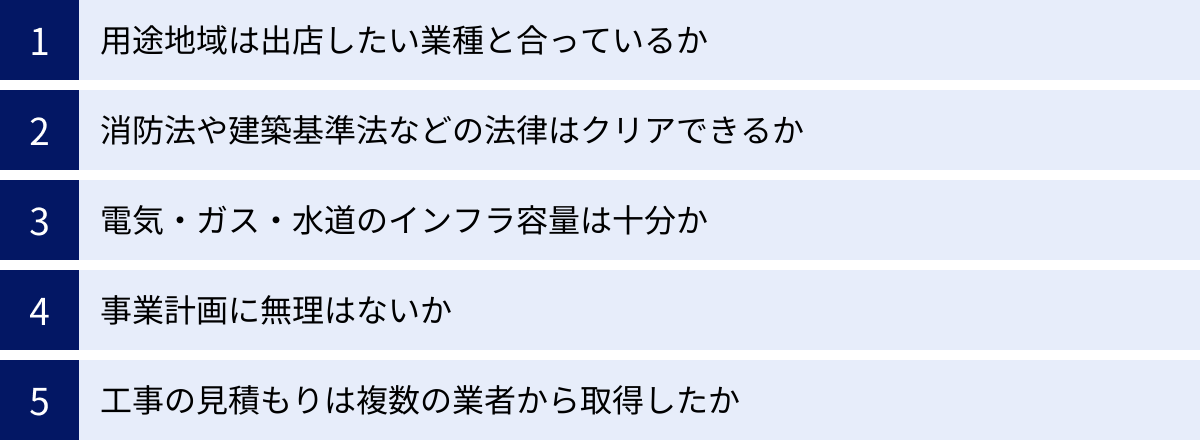 用途地域は出店したい業種と合っているか、消防法や建築基準法などの法律はクリアできるか、電気・ガス・水道のインフラ容量は十分か、事業計画に無理はないか、工事の見積もりは複数の業者から取得したか