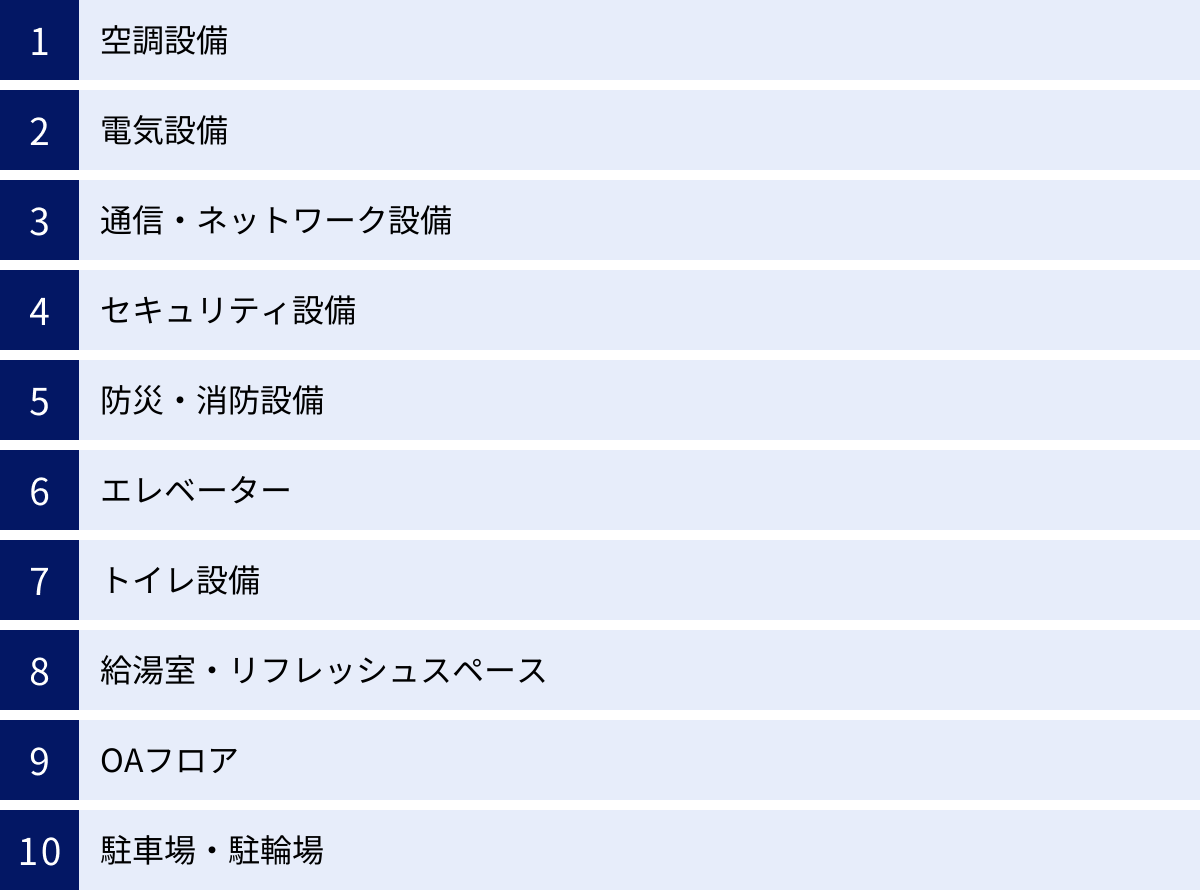 空調設備、電気設備、通信・ネットワーク設備、セキュリティ設備、防災・消防設備、エレベーター、トイレ設備、給湯室・リフレッシュスペース、OAフロア、駐車場・駐輪場
