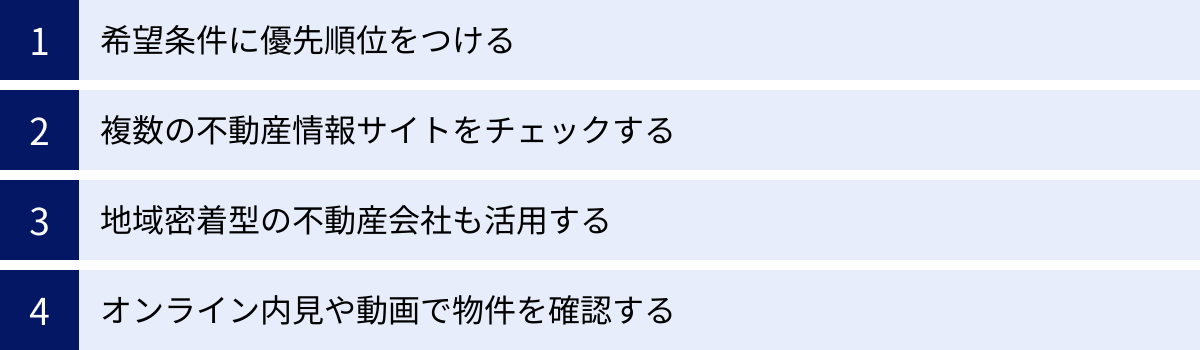 希望条件に優先順位をつける、複数の不動産情報サイトをチェックする、地域密着型の不動産会社も活用する、オンライン内見や動画で物件を確認する