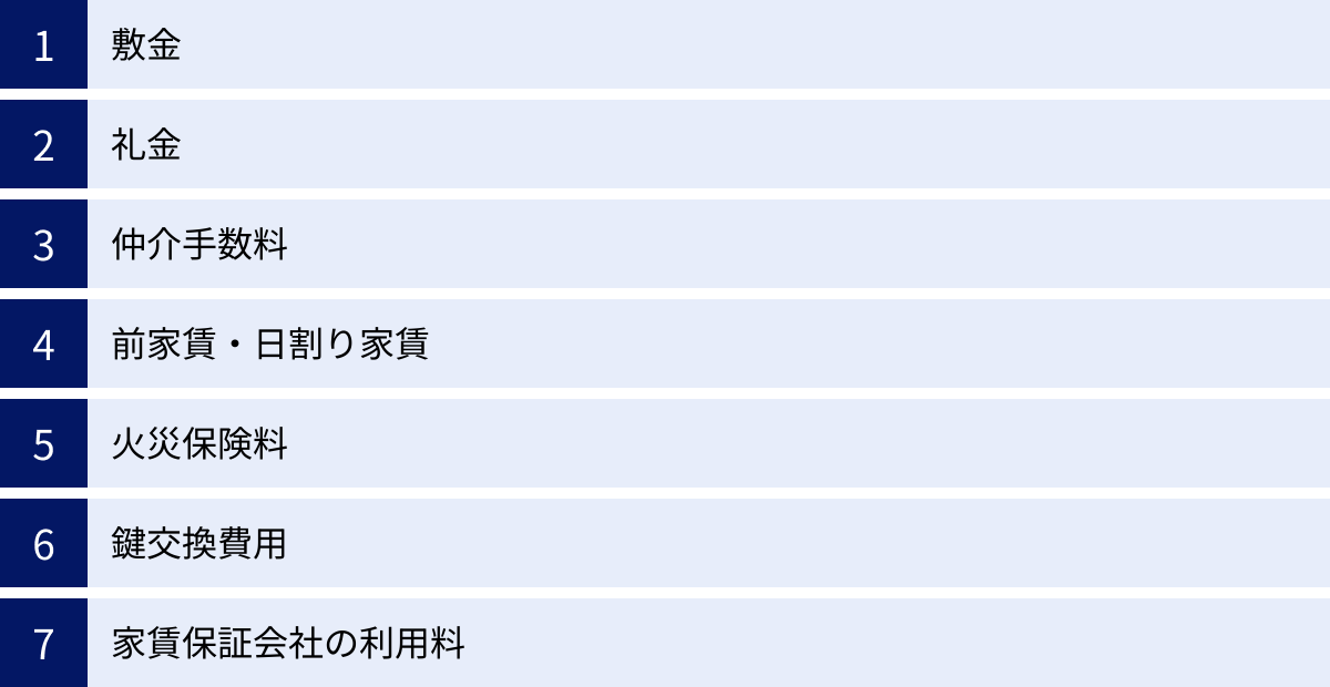 敷金、礼金、仲介手数料、前家賃・日割り家賃、火災保険料、鍵交換費用、家賃保証会社の利用料