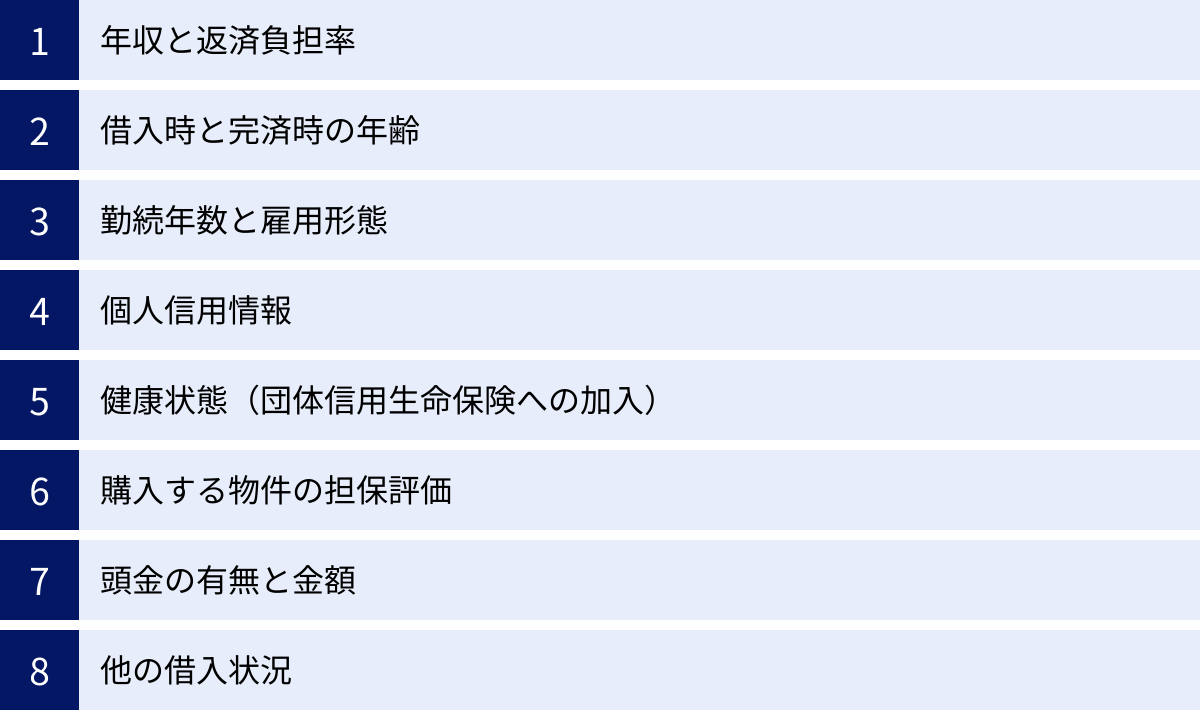 年収と返済負担率、借入時と完済時の年齢、勤続年数と雇用形態、個人信用情報、健康状態（団体信用生命保険への加入）、購入する物件の担保評価、頭金の有無と金額、他の借入状況