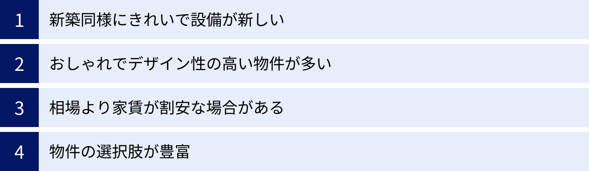 新築同様にきれいで設備が新しい、おしゃれでデザイン性の高い物件が多い、相場より家賃が割安な場合がある、物件の選択肢が豊富