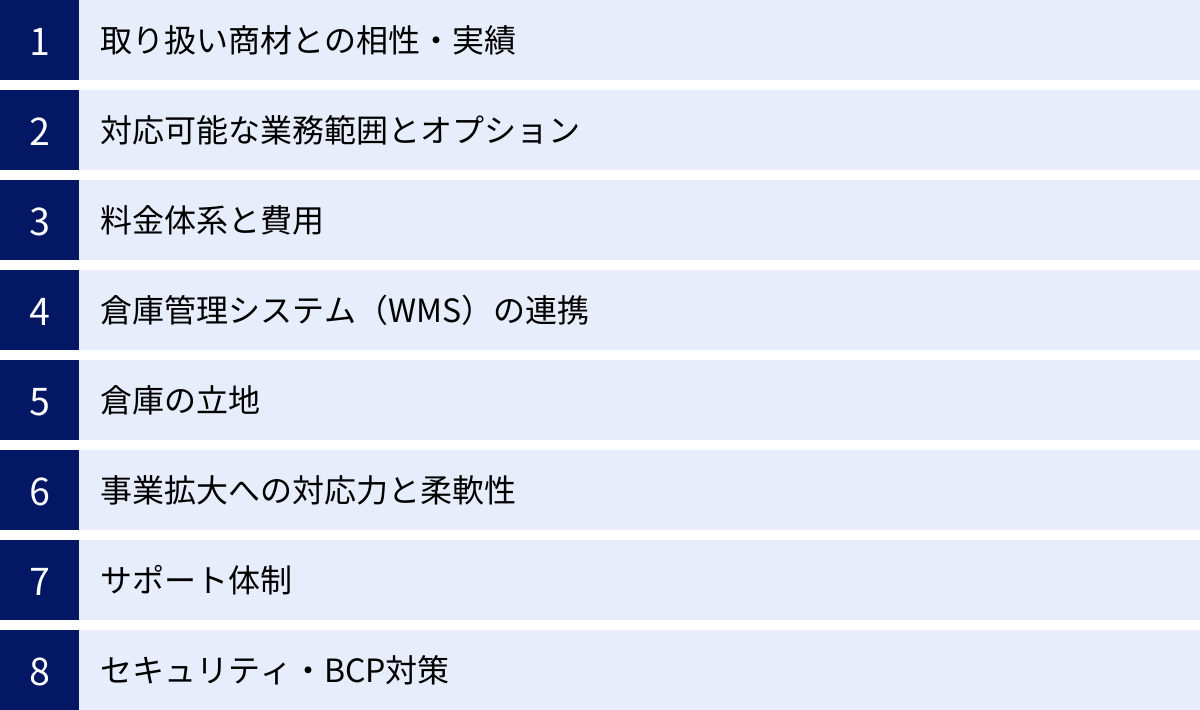 取り扱い商材との相性・実績、対応可能な業務範囲とオプション、料金体系と費用、倉庫管理システム（WMS）の連携、倉庫の立地、事業拡大への対応力と柔軟性、サポート体制、セキュリティ・BCP対策