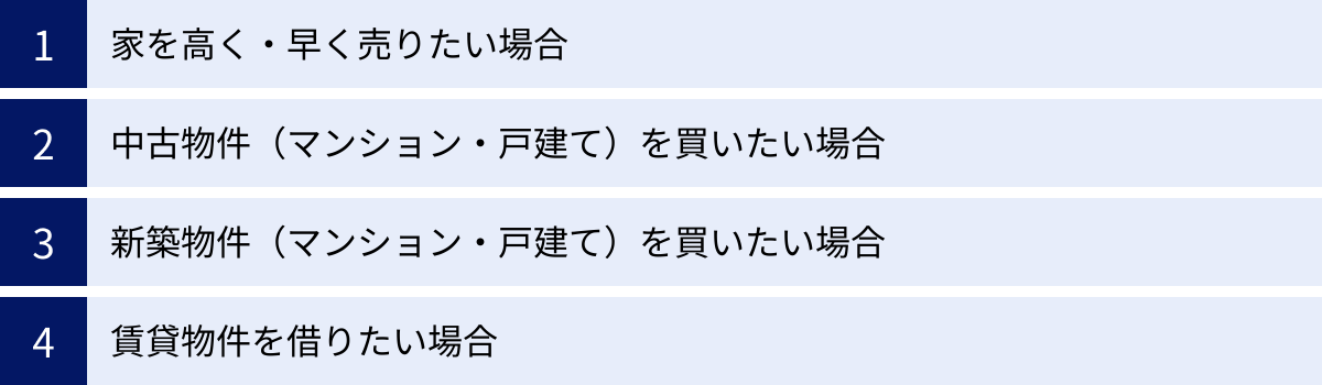 家を高く・早く売りたい場合、中古物件（マンション・戸建て）を買いたい場合、新築物件（マンション・戸建て）を買いたい場合、賃貸物件を借りたい場合