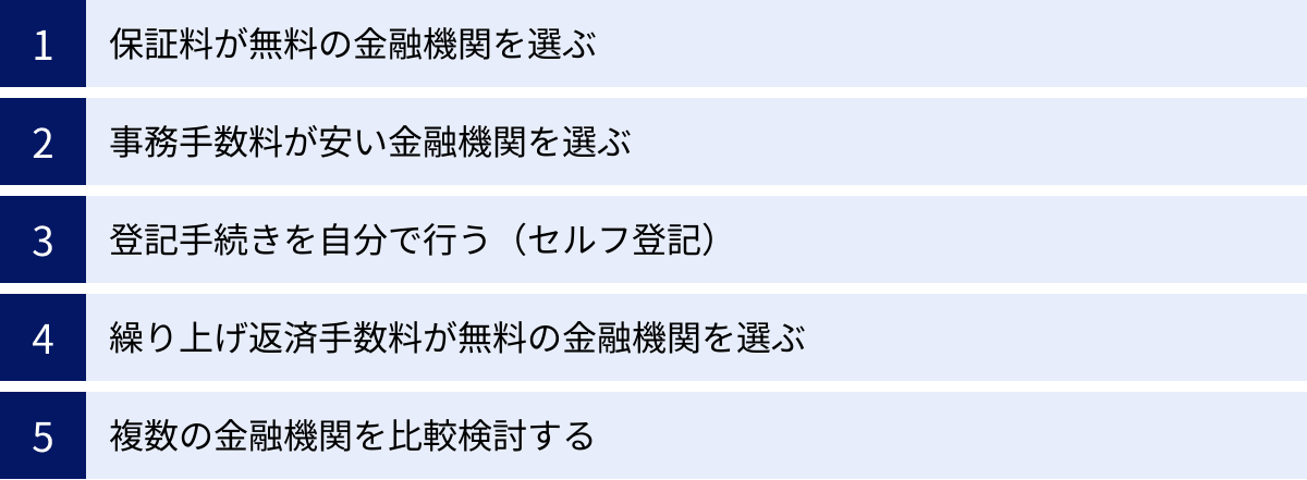 保証料が無料の金融機関を選ぶ、事務手数料が安い金融機関を選ぶ、登記手続きを自分で行う（セルフ登記）、繰り上げ返済手数料が無料の金融機関を選ぶ、複数の金融機関を比較検討する