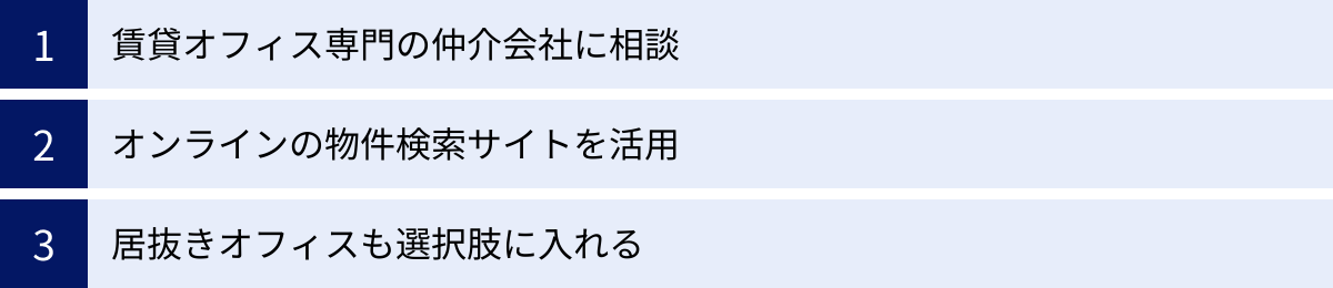 賃貸オフィス専門の仲介会社に相談、オンラインの物件検索サイトを活用、居抜きオフィスも選択肢に入れる