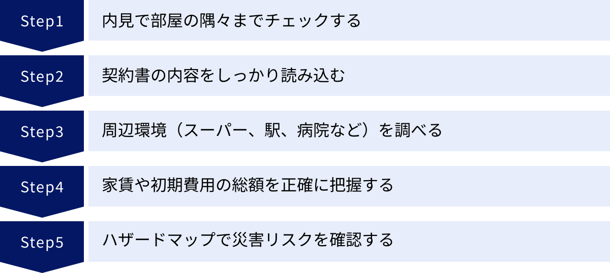 内見で部屋の隅々までチェックする、契約書の内容をしっかり読み込む、周辺環境（スーパー、駅、病院など）を調べる、家賃や初期費用の総額を正確に把握する、ハザードマップで災害リスクを確認する