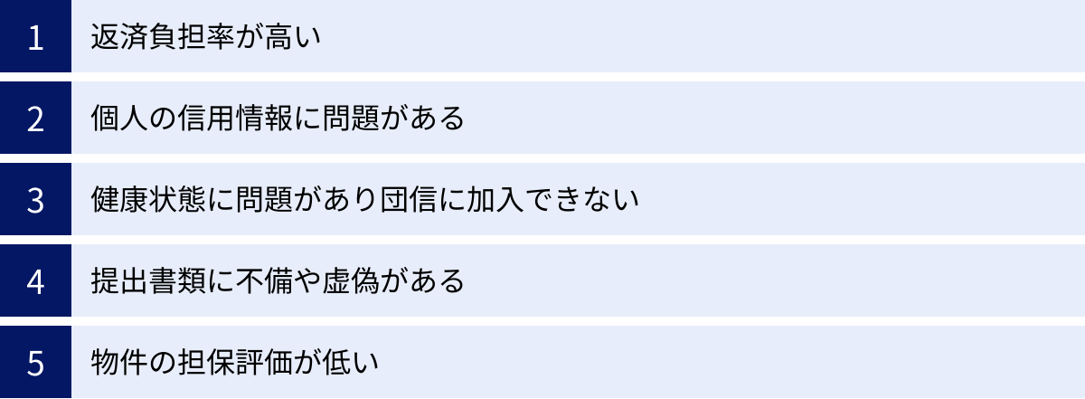 返済負担率が高い、個人の信用情報に問題がある、健康状態に問題があり団信に加入できない、提出書類に不備や虚偽がある、物件の担保評価が低い