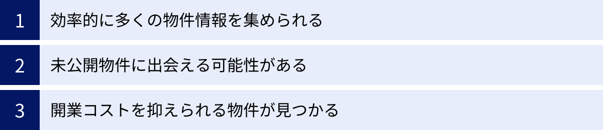 効率的に多くの物件情報を集められる、未公開物件に出会える可能性がある、開業コストを抑えられる物件が見つかる