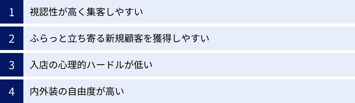 視認性が高く集客しやすい、ふらっと立ち寄る新規顧客を獲得しやすい、入店の心理的ハードルが低い、内外装の自由度が高い
