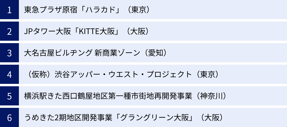 東急プラザ原宿「ハラカド」（東京）、JPタワー大阪「KITTE大阪」（大阪）、大名古屋ビルヂング 新商業ゾーン（愛知）、（仮称）渋谷アッパー・ウエスト・プロジェクト（東京）、横浜駅きた西口鶴屋地区第一種市街地再開発事業（神奈川）、うめきた2期地区開発事業「グラングリーン大阪」（大阪）