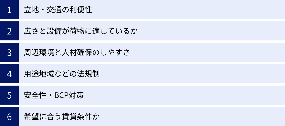 立地・交通の利便性、広さと設備が荷物に適しているか、周辺環境と人材確保のしやすさ、用途地域などの法規制、安全性・BCP対策、希望に合う賃貸条件か