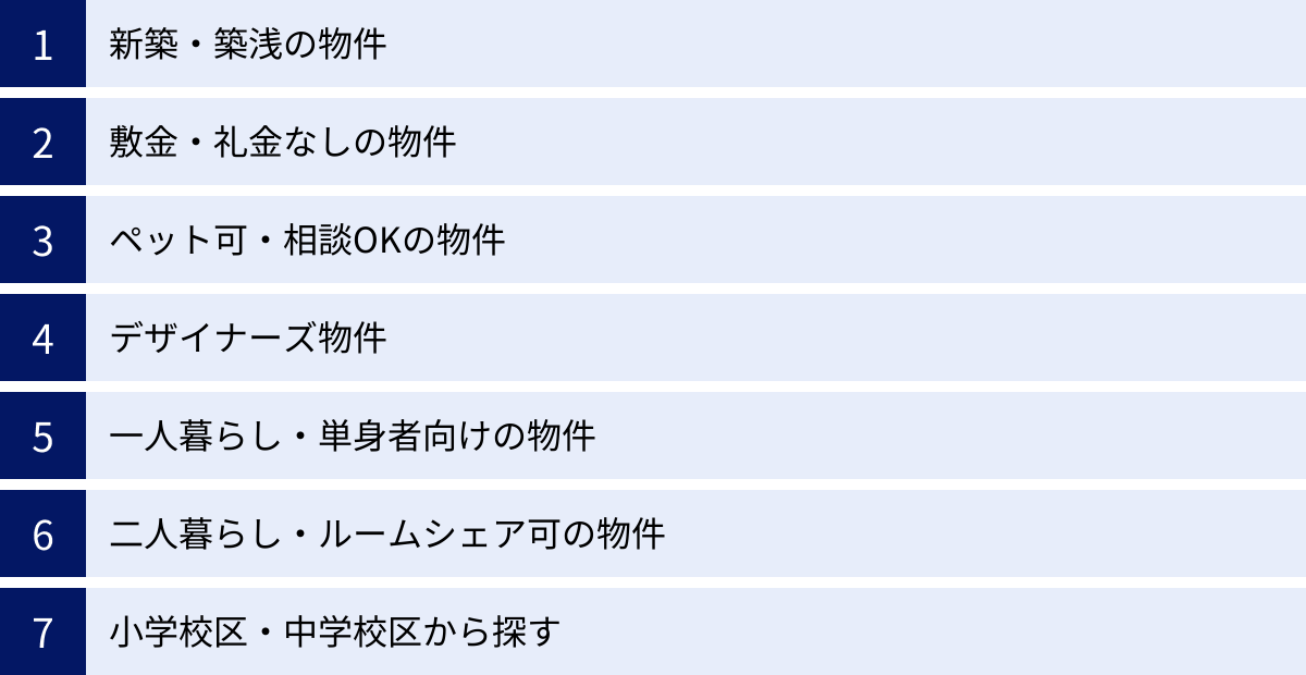 新築・築浅の物件、敷金・礼金なしの物件、ペット可・相談OKの物件、デザイナーズ物件、一人暮らし・単身者向けの物件、二人暮らし・ルームシェア可の物件、小学校区・中学校区から探す
