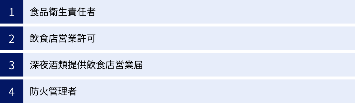 食品衛生責任者、飲食店営業許可、深夜酒類提供飲食店営業届、防火管理者