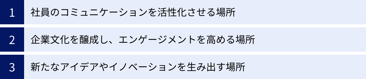 社員のコミュニケーションを活性化させる場所、企業文化を醸成し、エンゲージメントを高める場所、新たなアイデアやイノベーションを生み出す場所