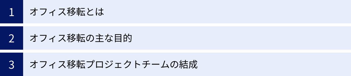 オフィス移転とは、オフィス移転の主な目的、オフィス移転プロジェクトチームの結成