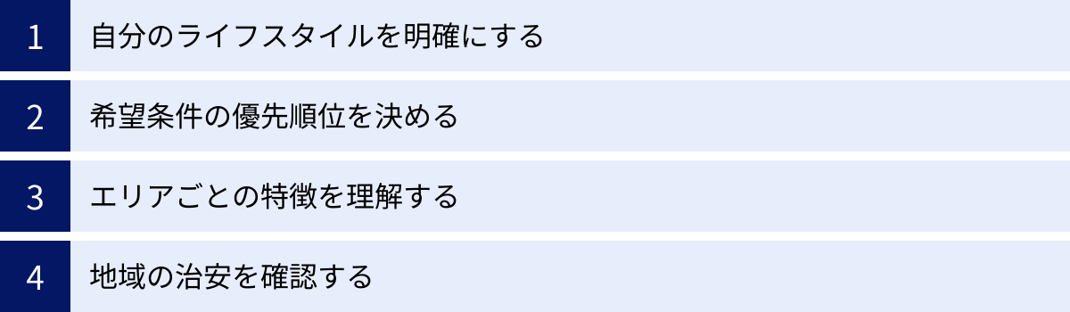 自分のライフスタイルを明確にする、希望条件の優先順位を決める、エリアごとの特徴を理解する、地域の治安を確認する