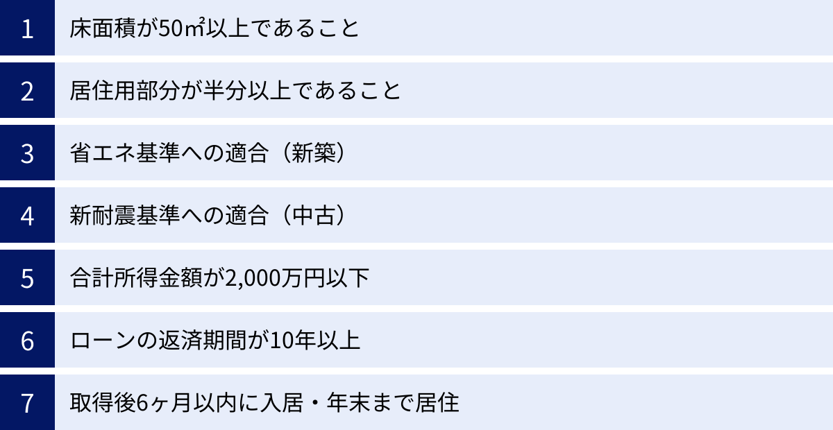 床面積が50㎡以上であること、居住用部分が半分以上であること、省エネ基準への適合（新築）、新耐震基準への適合（中古）、合計所得金額が2,000万円以下、ローンの返済期間が10年以上、取得後6ヶ月以内に入居・年末まで居住