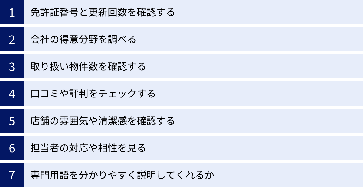 免許証番号と更新回数を確認する、会社の得意分野を調べる、取り扱い物件数を確認する、口コミや評判をチェックする、店舗の雰囲気や清潔感を確認する、担当者の対応や相性を見る、専門用語を分かりやすく説明してくれるか